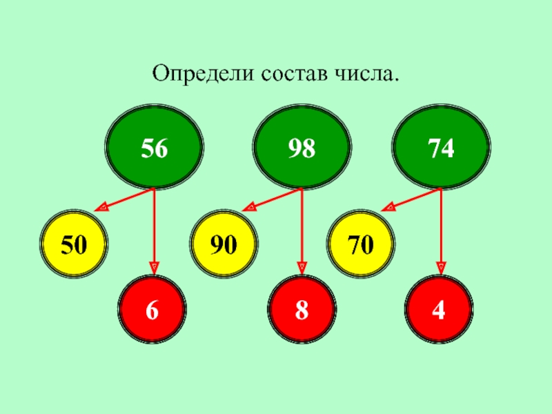 Комбинация состоящая из цифр. Зрительный образы состава числа.