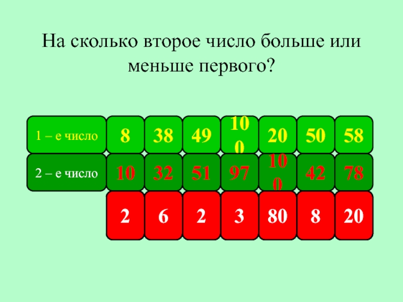 6 вторых это сколько. Сколько 2+2. 2к это сколько. Числа больше -2. Какое число больше -1 или -2.