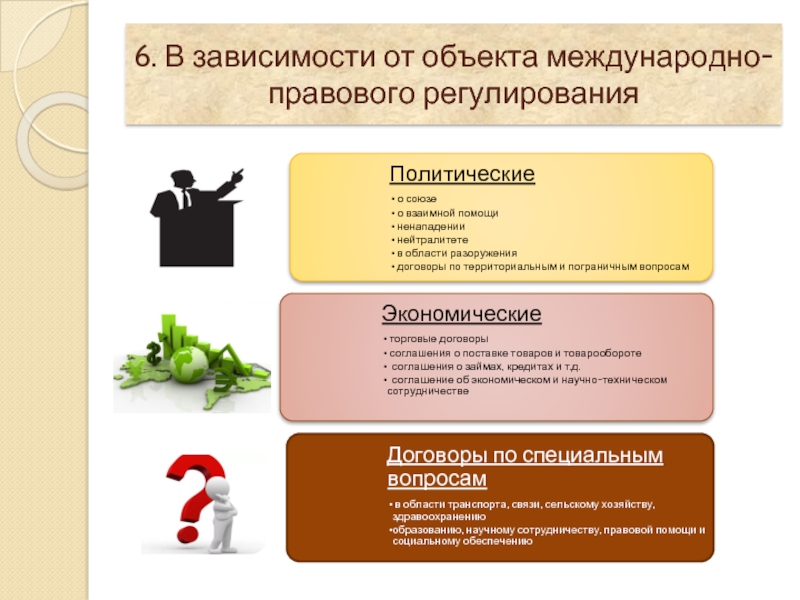 Международное правовое обеспечение. Объект международно-правового регулирования. Предмет международно-правового регулирования. В зависимости от предмета правового регулирования. Объект международно-правового регулирования тест.