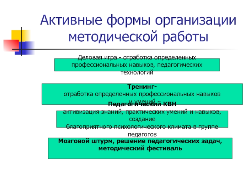 Активная форма. Активные формы организации методической работы. Активные формы работы с педагогами. Отработка практических умений и навыков на поп. Деловая игра как форма методической работы.