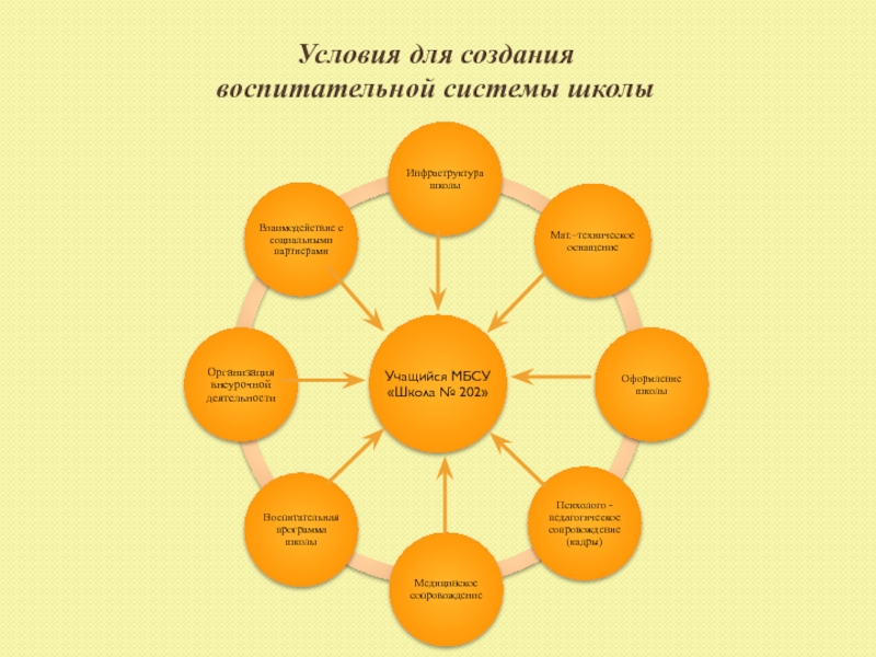 Инфраструктура школы. Элементы инфраструктуры школы. Инфраструктура школы это простыми словами. Схема инфраструктуры школы 39.