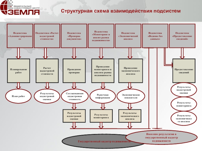 Кадастровая деятельность бизнес план