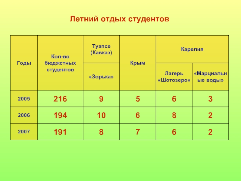 Бюджет студента презентация