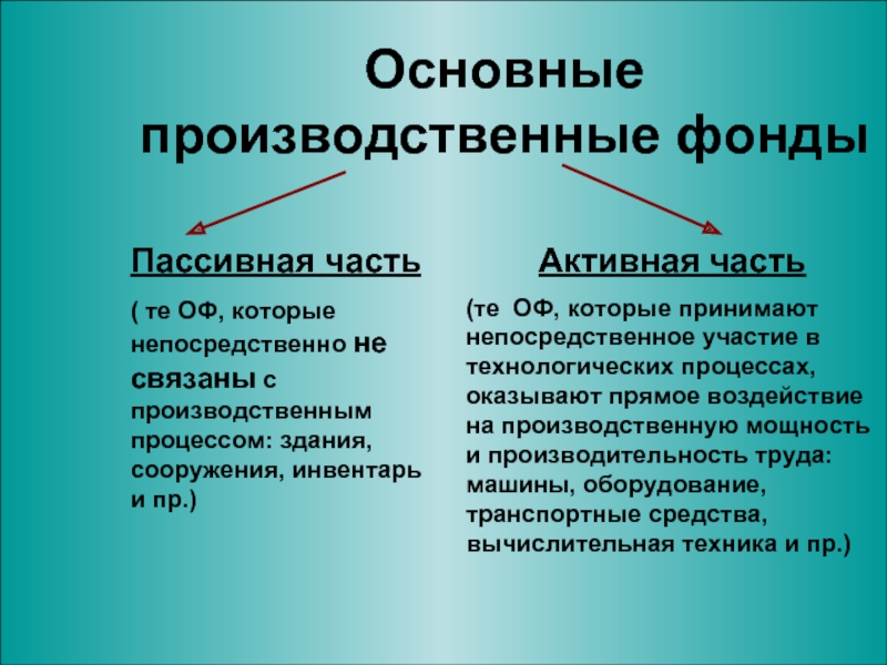 Принимавший непосредственно. К пассивной части основных фондов относятся. К активной части основных фондов относятся средства труда:. Активная часть ОПФ пример. Пассивная часть основных производственных средств.