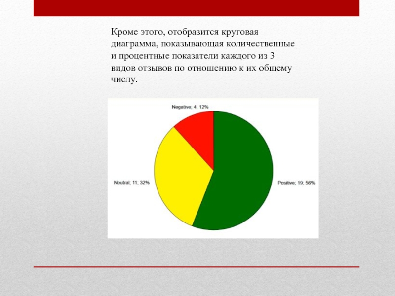 Круговая диаграмма 1. Диаграмма психология круговая. Диаграммы количественные и качественные. Диаграмма процентного соотношения. График процентного соотношения.