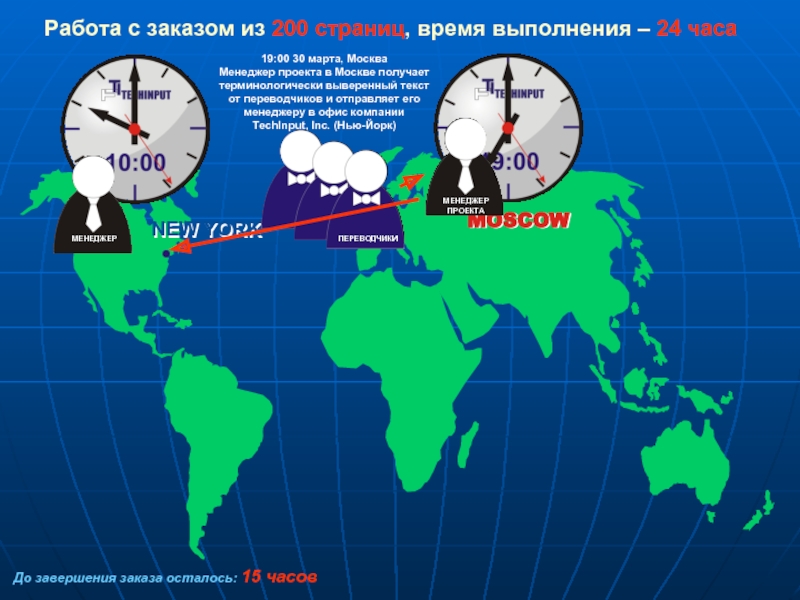 Сколько часов осталось до 5 июля. Время выполнения заказа.