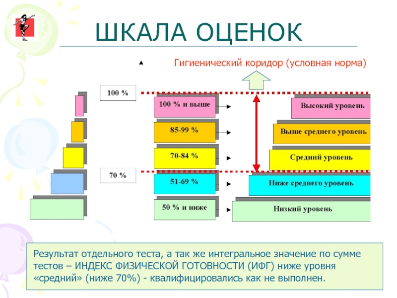 Мкдо мониторинг. Шкалы мониторинга в ДОУ. Шкала мониторинга качества дошкольного образования. Оценочные шкалы ДОУ. Шкала ..... В дошкольном образовании.