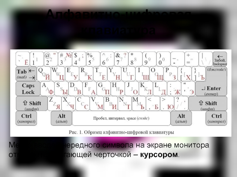 Схема закрепления символов национальных алфавитов за конкретными алфавитно цифровыми клавишами