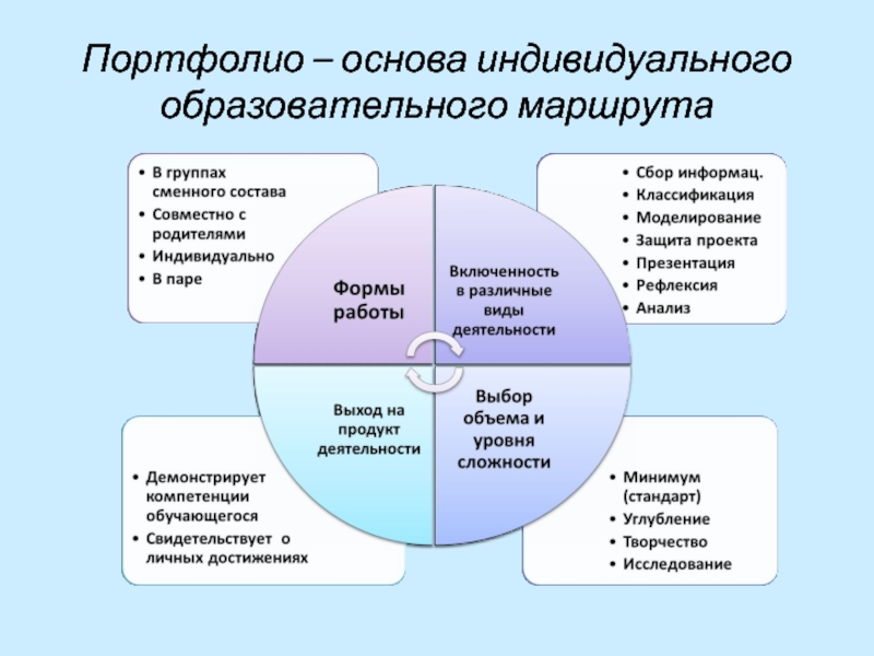 Индивидуальная основа