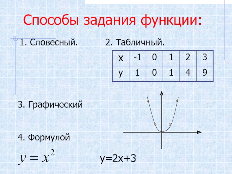 График функции 7 класс алгебра мерзляк презентация