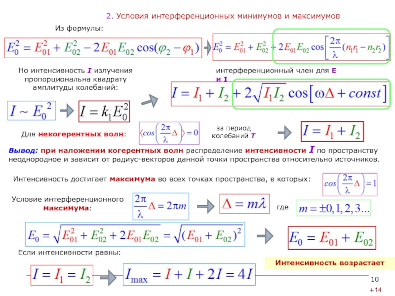 Сформулируйте условия максимумов и минимумов интерференционной картины