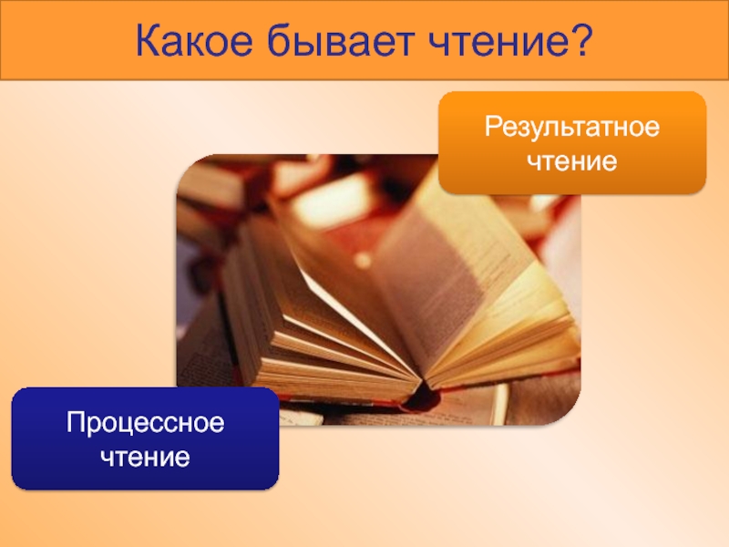 Бывать прочитать. Чтение бывает. Какие бывают чтения. Картинки каким бывает чтение?. Какое бывает литературное чтение.