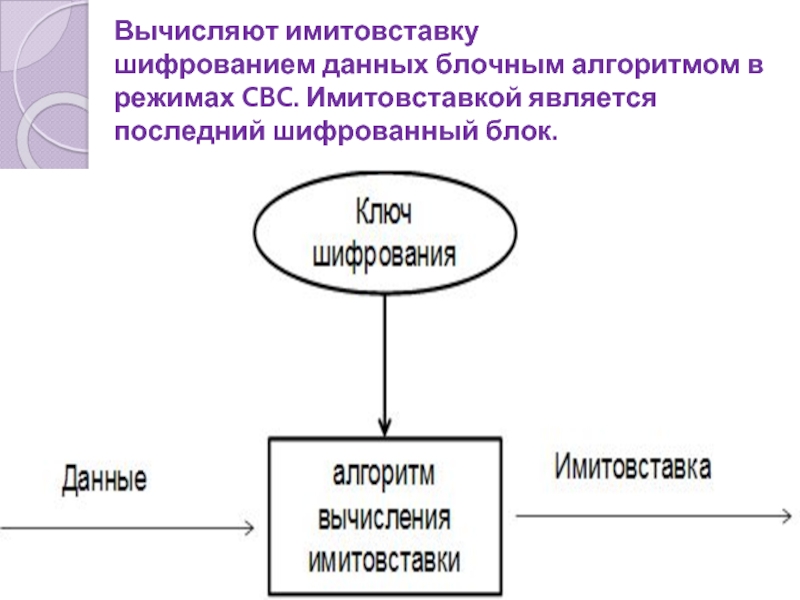 Является последней. Требования к блочному алгоритму шифрования. Режим имитовставки блочных шифров. Способы генерации имитовставки. Имитовставка. Понятия.