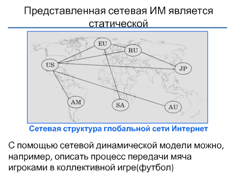 Представленная сетевая ИМ является статической Сетевая структура глобальной сети Интернет С помощью