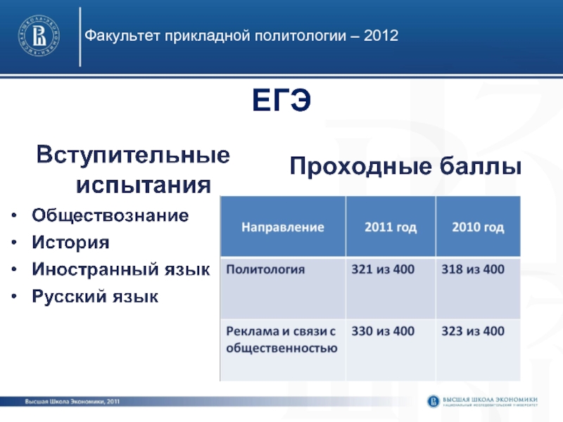 Прикладная математика и информатика вшэ баллы. Проходной балл Политология. ВШЭ проходной балл. МГУ Политология проходной балл.