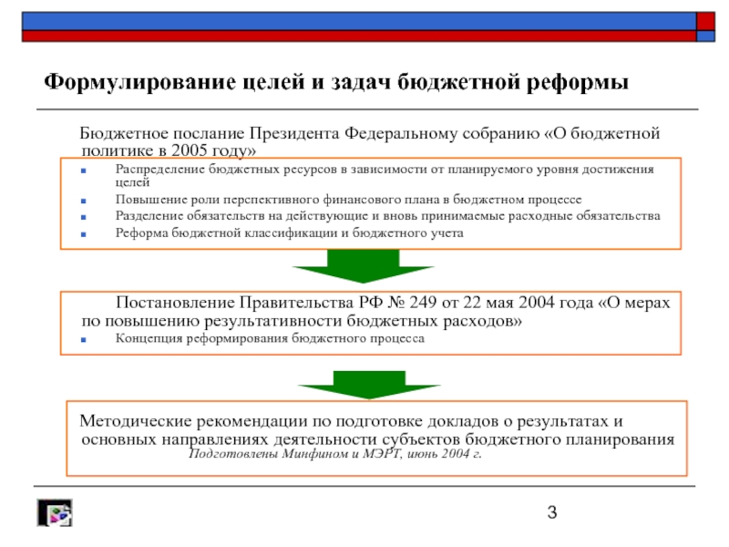 Военно бюджетная политика. Задачи бюджета. Бюджетная политика цели и задачи. Задачи бюджетного учета. Цели и задачи фискальной политики.