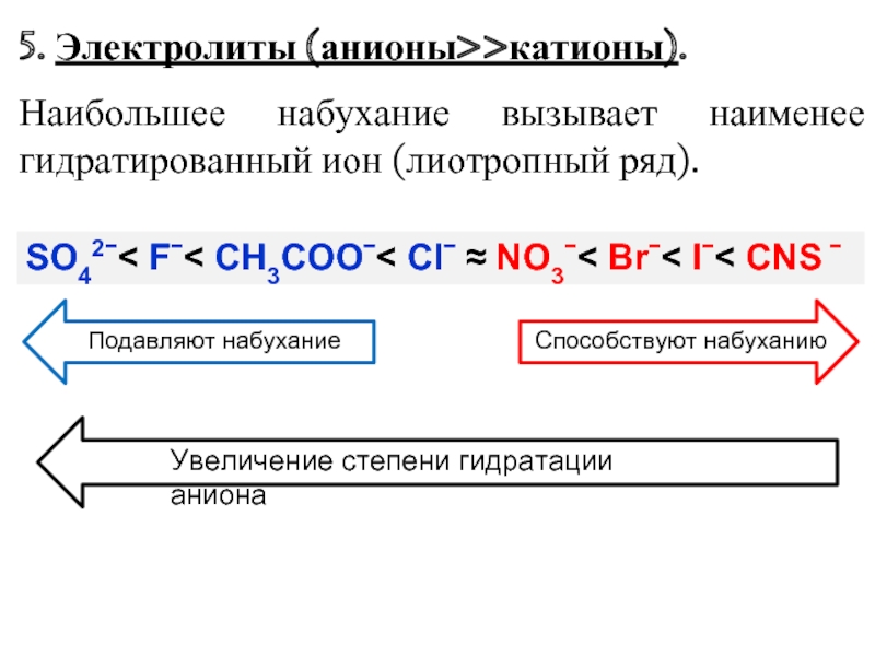 Ряд ионов