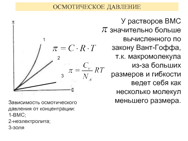 Осмотическое давление раствора. Осмотическое давление растворов ВМС. Осмотическое давление зависит от концентрации раствора и. Зависимость осмотического давления от температуры. Осмотическое давление раствора зависит от.