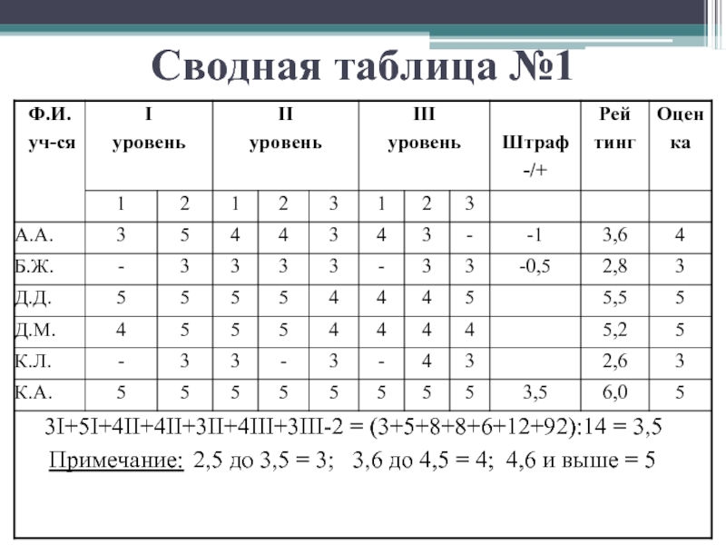 Вариант 2 уровень. Сводная таблица. Сводная таблица понятие. Сводная таблица вакансий. Сводная таблица сложная.