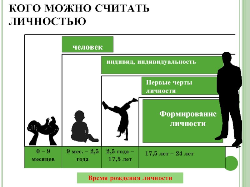 Индивидуальность проекта проверить