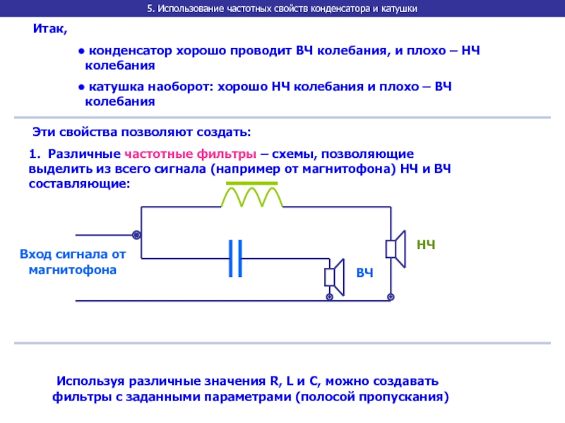 Параметры конденсаторов