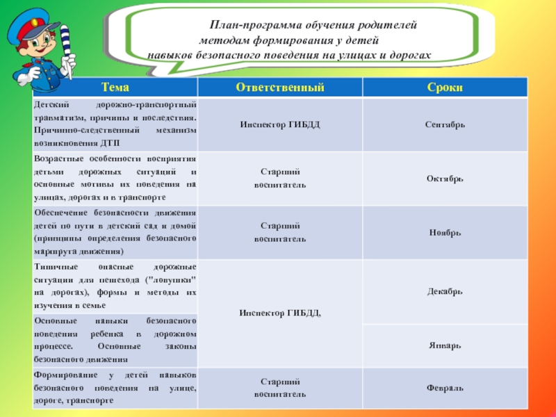 Программа обучения б. Методы формирования навыков безопасного поведения. Методы формирования у детей навыков безопасного поведения. Программа по формированию навыков безопасного. План программа.