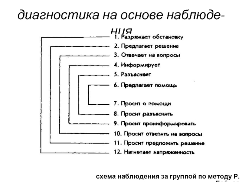 Схема наблюдения бейлза