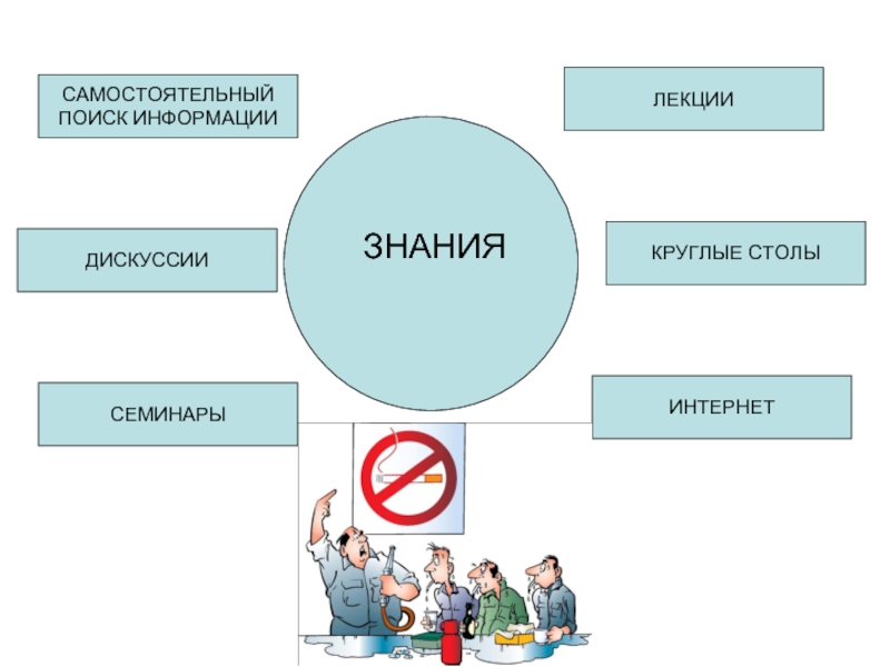 Знание лекции. Лекция дискуссия. Самостоятельный поиск информации. Лекция знание. Уровням интернет знания?.