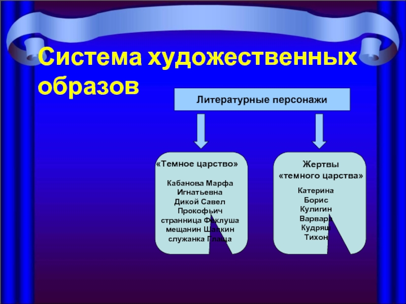 Катерина и темное царство