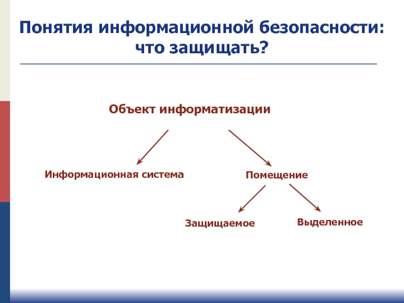 Выделить понятие. Понятие информационной безопасности. Информационная безопасность понятие информационной безопасности. Понятие безопасности информационных систем. Основные понятия защиты информации.