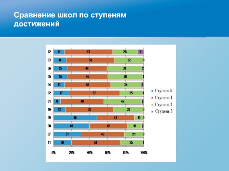 Сравнение школ. Сравнение школ в разных странах. Сравнения в школьном классе. Сравнительная школа размеров.