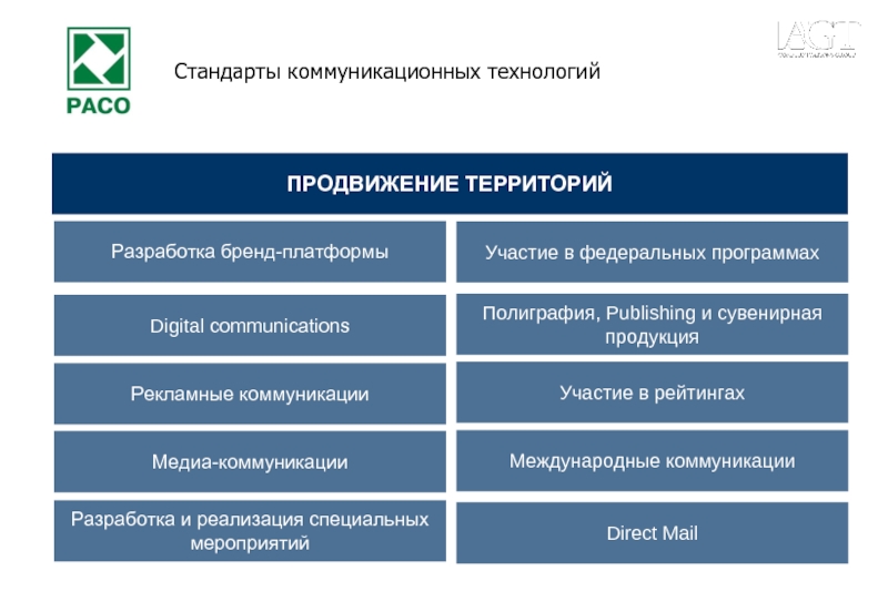 Инструменты маркетингового планирования. Продвижение территории. Коммуникационные мероприятия. Технологии продвижения территории. Коммуникационная платформа бренда пример.