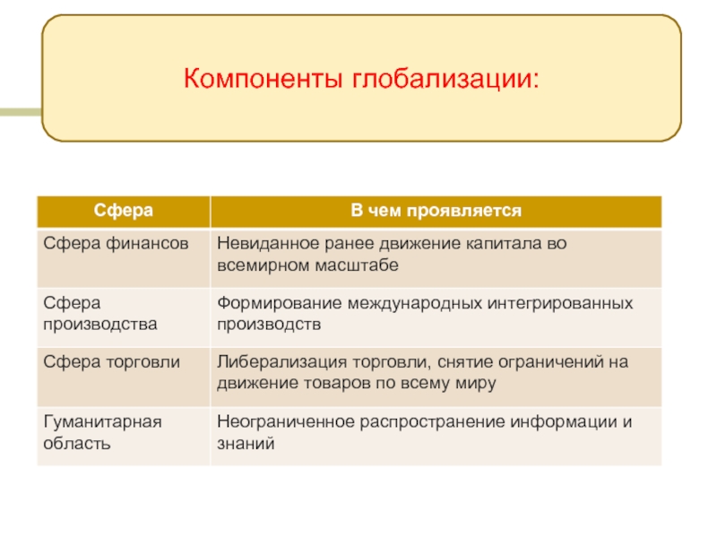 Глобализация и новые вызовы xxi века презентация истории 11 класс