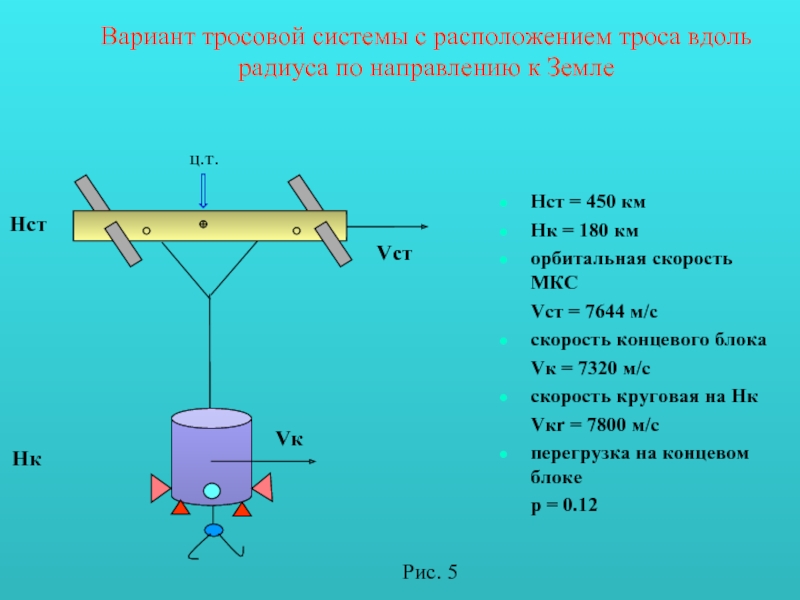 Вдоль радиуса. Космический маятник.