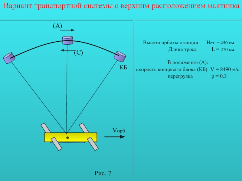 Маятник "Орбита". Высота маятника. Космический маятник. Высота до орбиты.