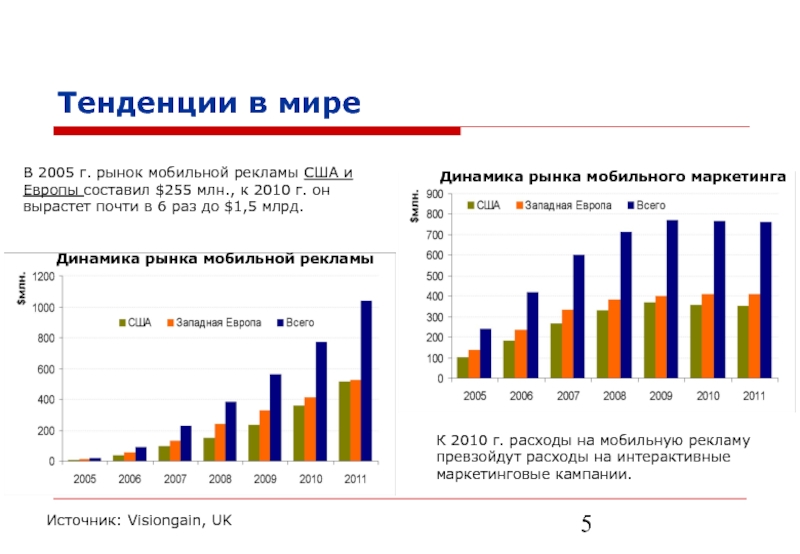 Тенденция 5. Тенденции современного рынка. Развитие рекламного рынка. Тенденции рынка рекламы. Тенденции развития рекламного рынка.