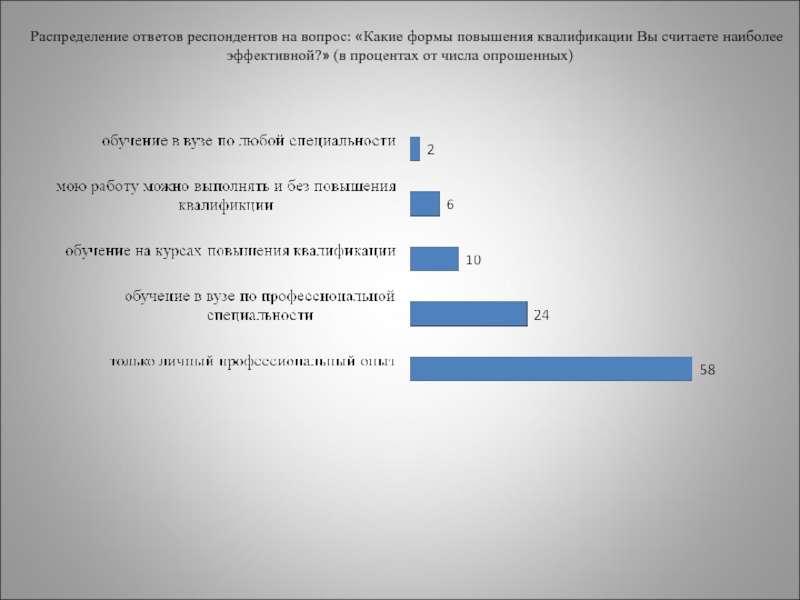 Получить респондентов. Диаграмма ответов респондентов. Распределение ответов респондентов на вопросы анкеты. Какое количество респондентов опрашивают при сплошном исследовании. Категории респондентов при опросе граждан.