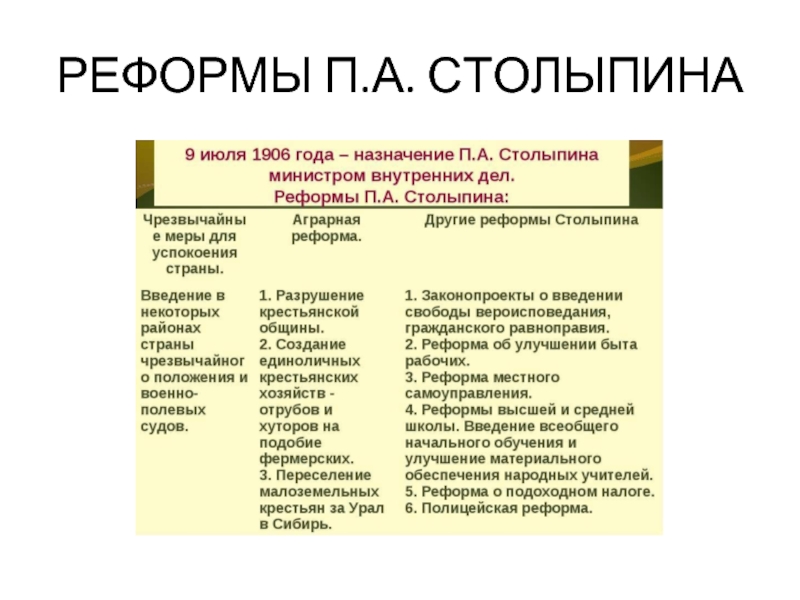 Проект аграрной реформы п а столыпина предполагал разрешение свободного выхода