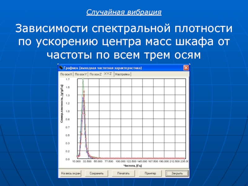 Случайные колебания. Спектральная плотность ускорения вибрации. Спектральная плотность ускорения. Спектральная плотность виброускорения. Спектральная зависимость.