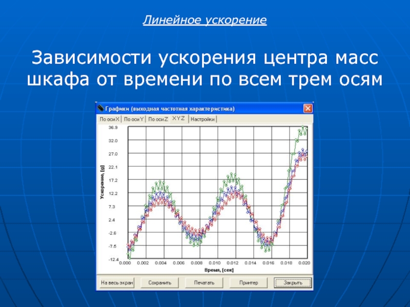 Зависимость ускорения от массы. Линейное ускорение график.