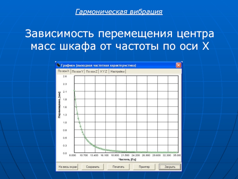 Зависимость движения. Зависимость ускорения от массы. Гармоническая зависимость. График зависимости ускорения от массы. Зависимость виброскорости от частоты.