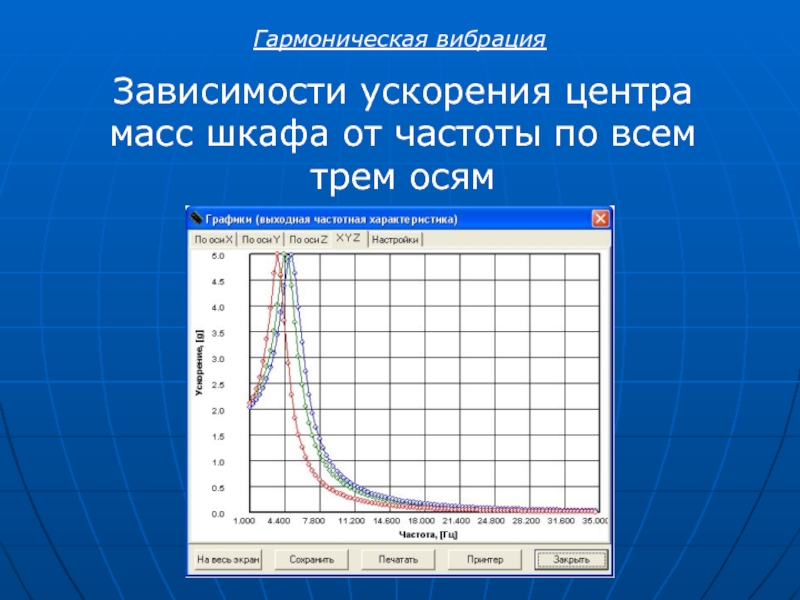 Зависимость движения от массы. Зависимость перемещения и ускорения вибрации. Зависимость ускорения вибрации от частоты. Зависимость частоты от массы. Зависимость ускорения от массы.