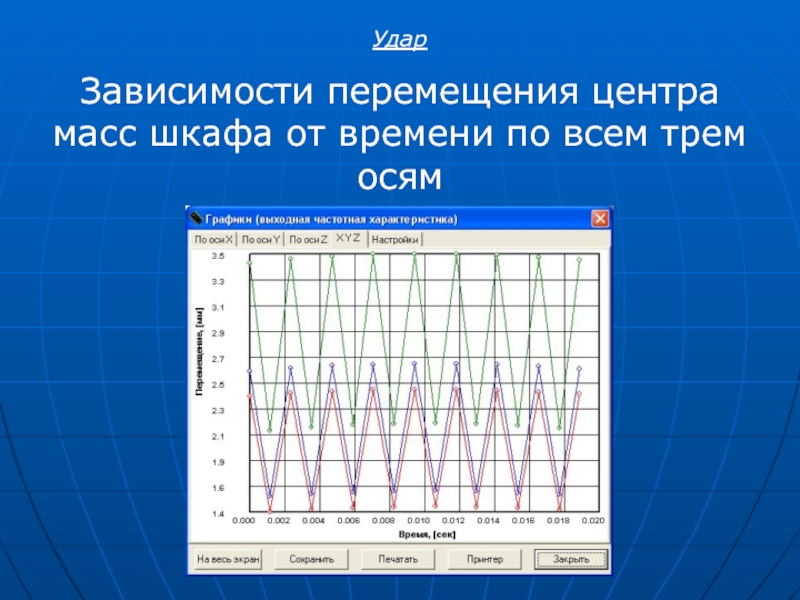 Зависимость перемещения. График с тремя осями. График с 3 осями. Метрическая зависимость перемещения. Зависимость центра массы.