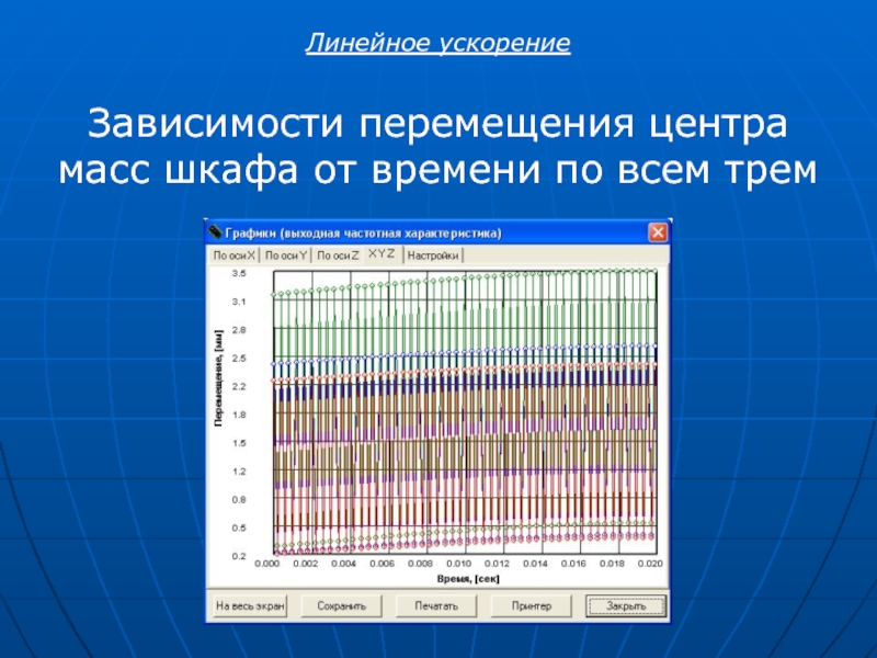 Зависимость перемещения. Зависимость ускорения от массы. Сравнительная характеристика медицинских линейных ускорителей.