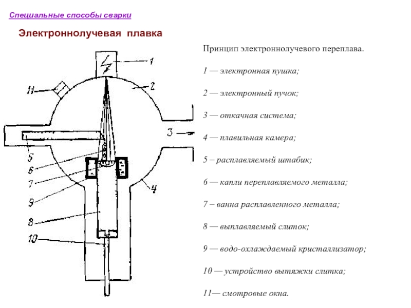 Схема процесса и область применения электронно лучевой сварки