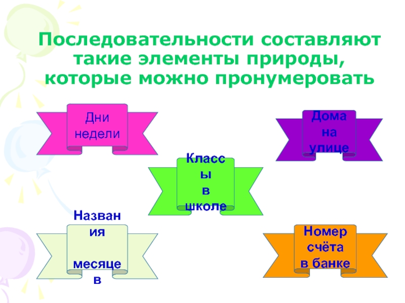 Составьте последовательность