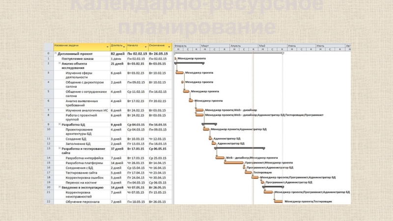 Календарно ресурсный план проекта