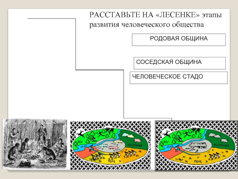 Родовая община появление соседской общины