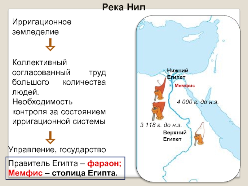 Южный египет. Верхний и Нижний Египет. Война верхнего и Нижнего Египта. Верхний Египет и Нижний Египет. Столицы верхнего и Нижнего Египта.