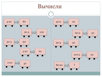 Деление круглых чисел